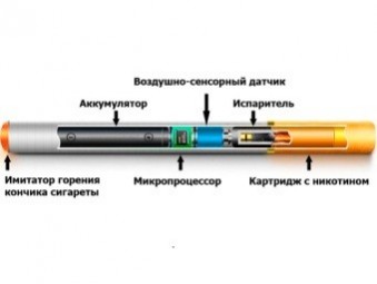 Роспотребнадзор разрешил курить кальяны и электронные сигареты в кафе - KitchenMag.ru картинки Роспотребнадзор разрешил курить кальяны и электронные сигареты в кафе - KitchenMag.ru картинки