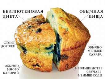 Безглютеновая диета может быть опасна