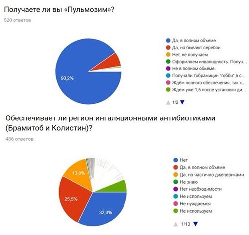 Пульмозим Цена