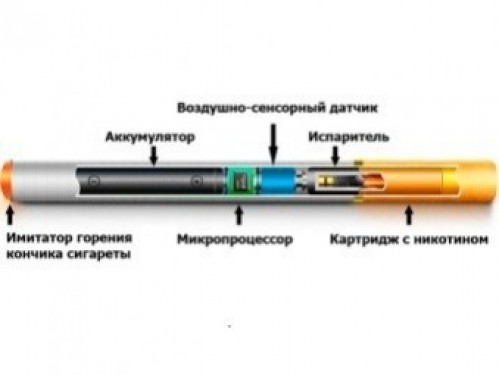 Low resistance на электронной сигарете что делать