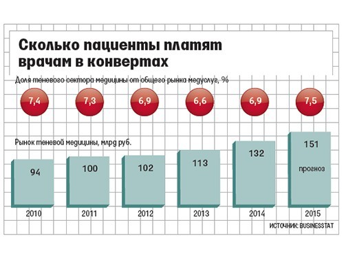 Доля рынка автоваз